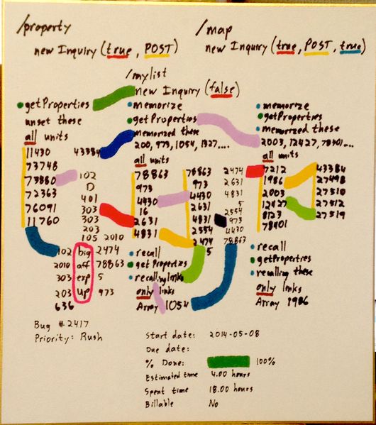 File:Debugging Notes.jpg